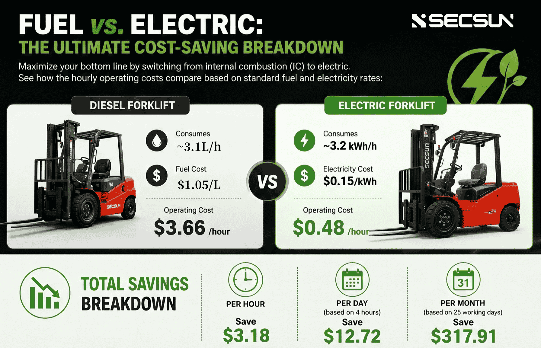 1781602273186665.png secsun forklift01.png